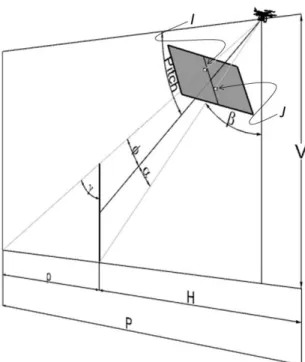 Figure 8 Perspective view of the image plane with visualization of the I and J, representing respectively the top 