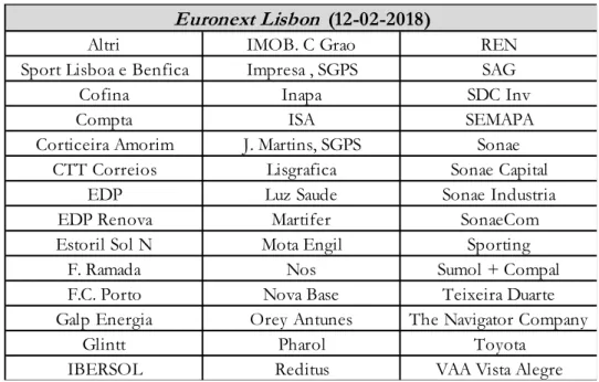 Tabela 4 – Constituição da Euronext Lisbon (12-02-2018) 