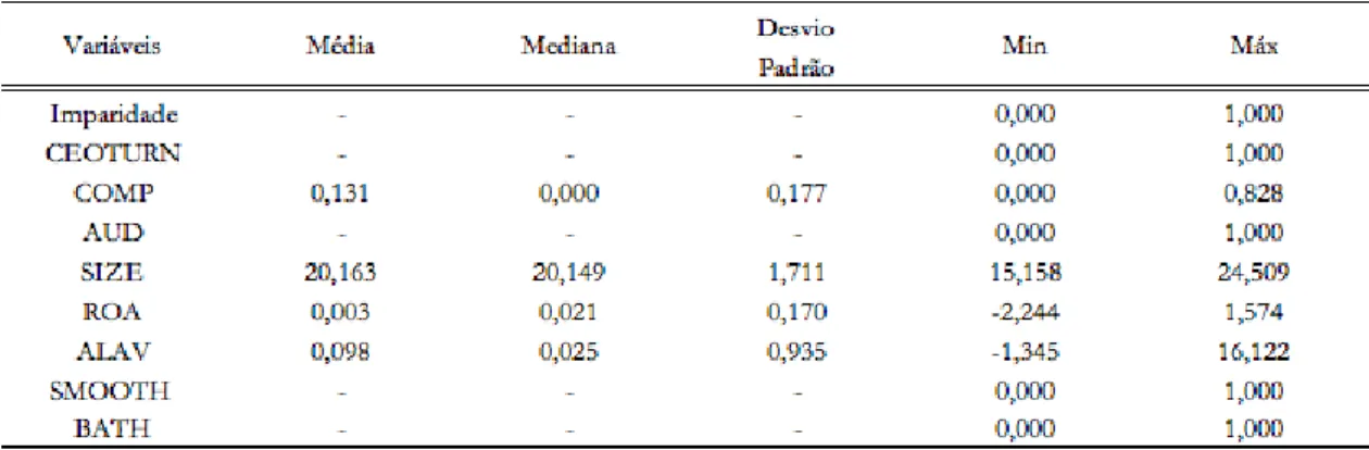 Tabela 6 – Estatísticas Descritivas 