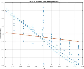 Figure 1.3: Data and calibrated fit on November 03, 2015.