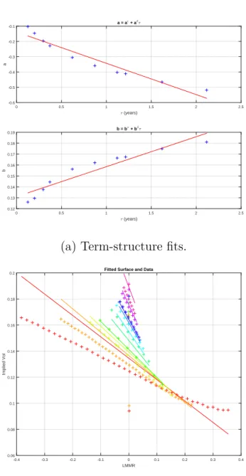 Figure 1.4: Data and calibrated fit on November 03, 2015 (slow scale).