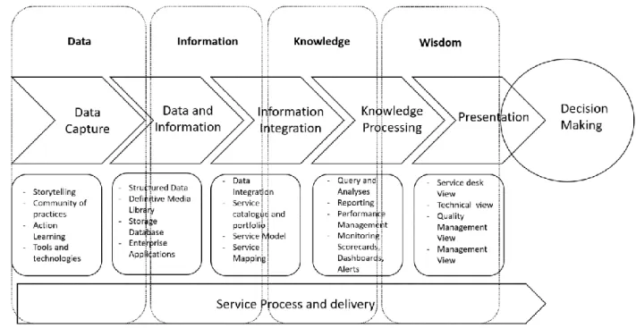 Figure 8 - Knowledge Meta-Model adapted by [51] 