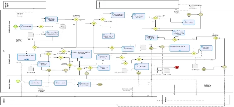 Figure 9 - Repair Process BPMN Model 