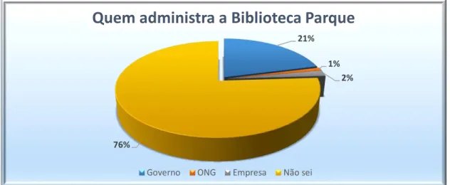 Gráfico  5:  Informação  e  comunicação  institucional  –  Quem  administra  a 