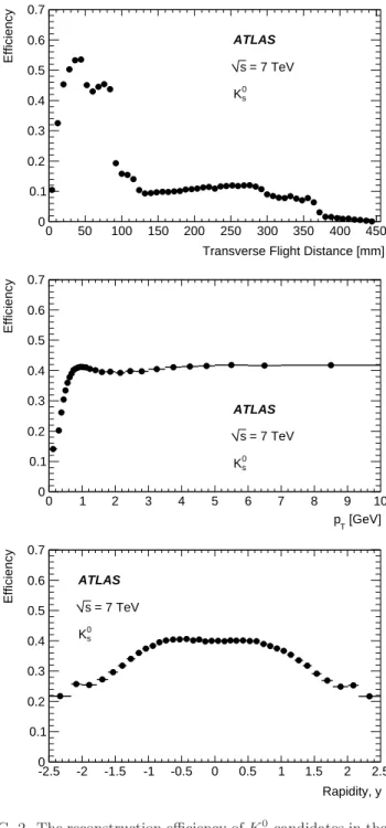 TABLE I. The position of the mass peak in the fit to the 7 TeV data and simulation samples