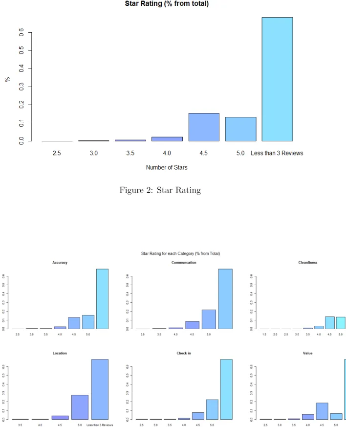 Figure 2: Star Rating