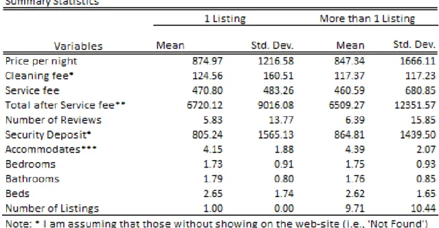 Figure 10: Summary Statistics per Host Type