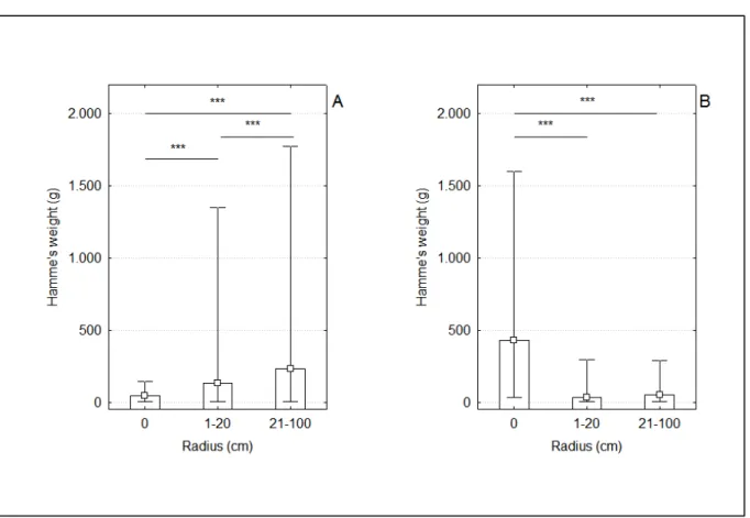 Figura  4 – Análises estatísticas correspondentes à predição 1. (A) Caatinga arbustiva aberta: massa 