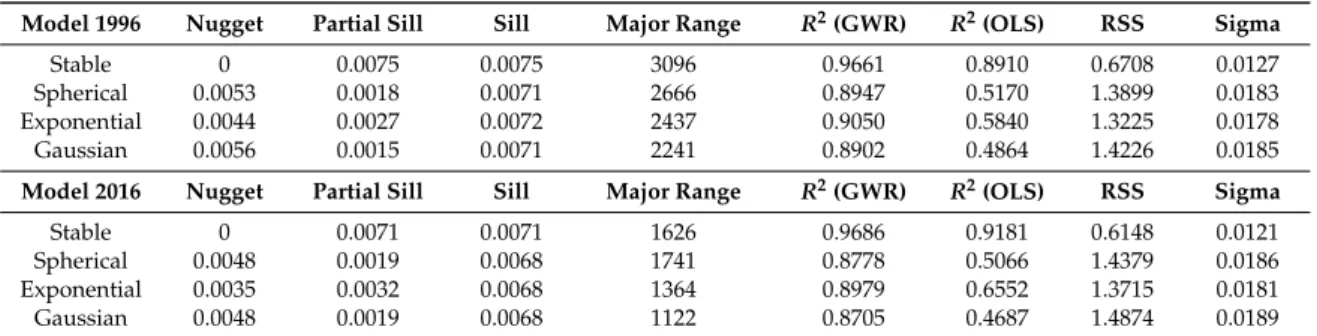 Table 3. Semi-variance modeling parameters for fire inappropriateness models of 1996 and 2016 1 .