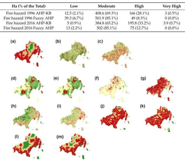 Table A3. Comparative assessment of fire hazard maps based on real fire history [Hectares (ha) − % of fire hazard for the entire island)].