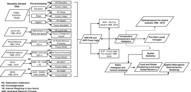 Figure 2 summarizes the flowchart of the adopted methodology. 