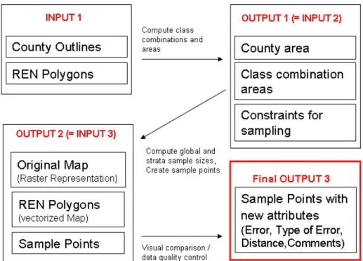 Figure 1 Input/Output diagram for computational processes. 