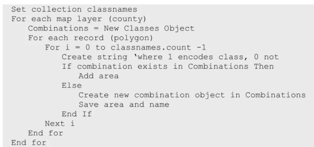 Figure 2 Pseudo-code of preparing calculation algorithm. 