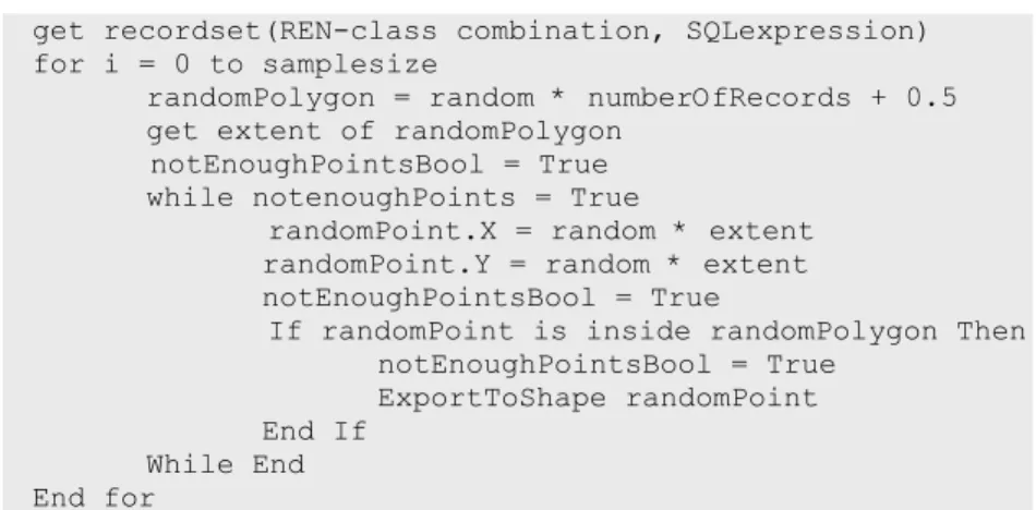 Figure 3 Pseudo-code of randomizing algorithm. 