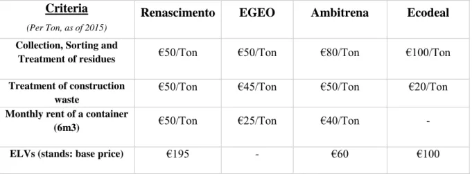 Table VIII – Pricing strategies 