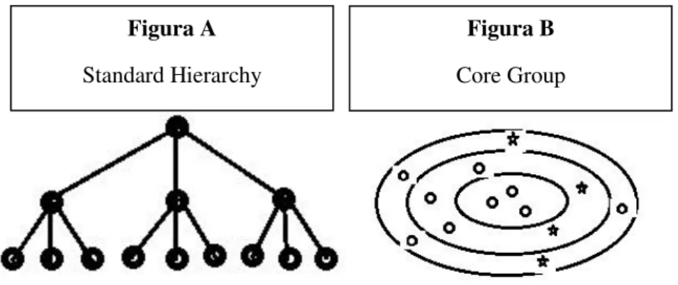 Figura A  Standard Hierarchy 