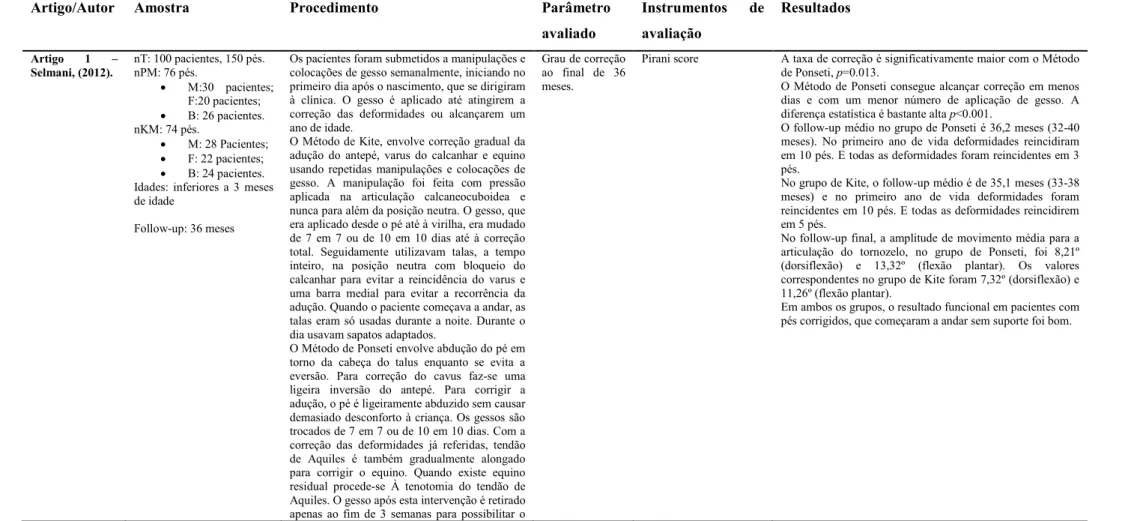 Tabela 3  –  Tabela comparativa dos artigos analisados 