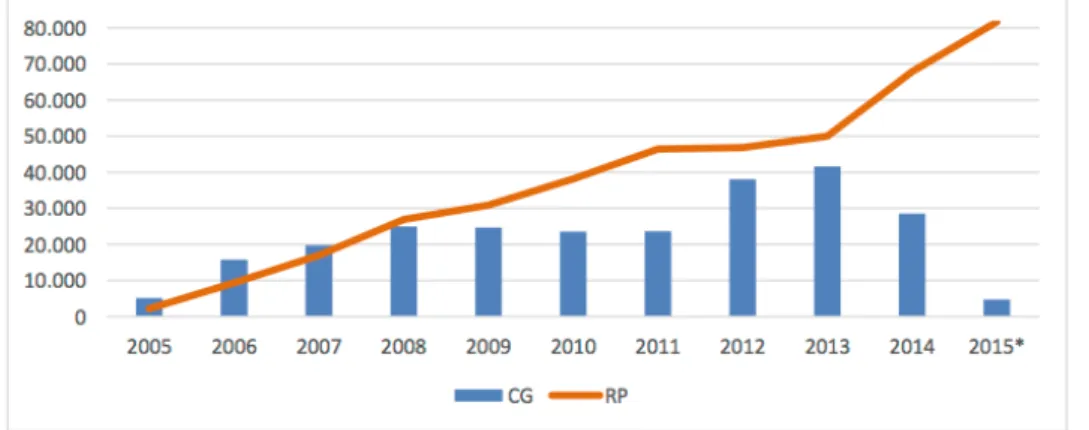 Gráfico 4 - Evolução do Ativo Total por origem de recurso   Fonte: Demonstrações financeiras da Fundação OSESP   Atualizado até 31/10/2015 