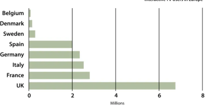 GRÁFICO 1. NÚMEROS DE UTILIZADORES DE ITV NA EUROPA (FONTE: LU, 2005, P. 16) 