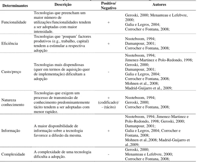 Tabela 1: Determinantes da adopção da inovação – características da tecnologia 