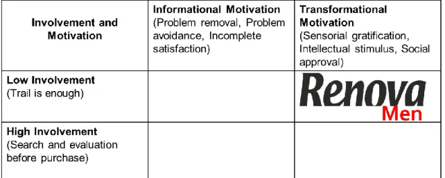 Figure 5: IMC Strategy Overview 