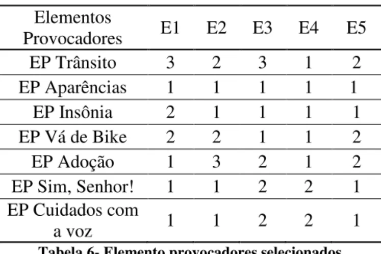 Tabela 6- Elemento provocadores selecionados 