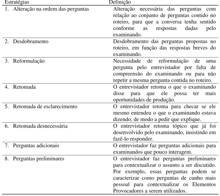 Tabela 10 –Estratégias utilizadas nas interações face a face com base em Furtoso (2011) e Sakamori (2006) 