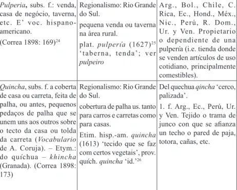 Tabla 2. Regionalismos riograndenses de origen platina