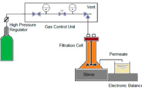 Figure 2. Scheme of the membrane processing used in this work to purify the biopeptides from codfish blood and sardine cooking wastewaters.
