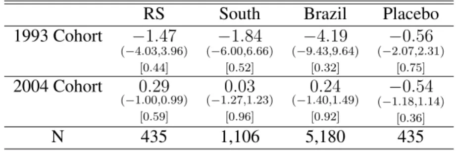 Table 4: Infant Mortality