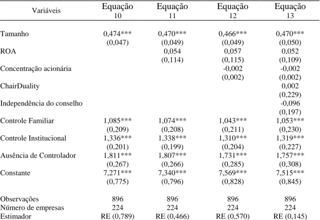 Tabela 6. Resultado da estimação do teste de robustez. 2010-2013 