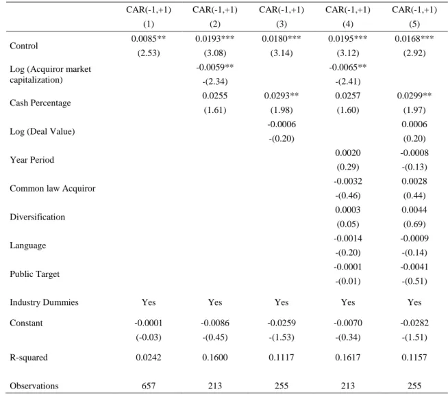 Table 9. Multivariate Regression coefficients and statistics for the EM-EM sample  