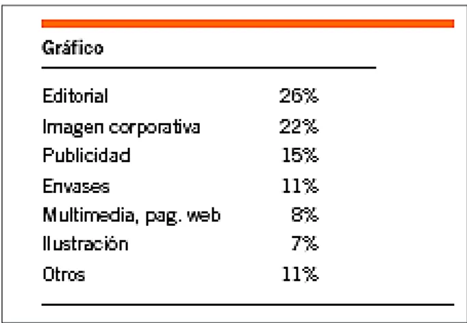 Tabla 5.1.: Especialidades en las que se divide del diseño gráfico. Fuente FEED, 2006, p.34.