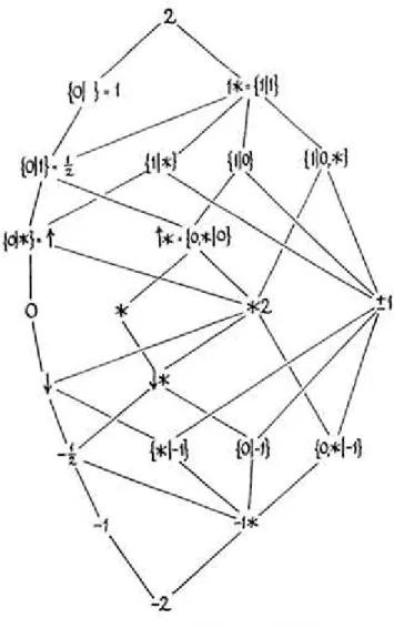 Figure 3.2: L 2 ’s diagram drawn by Richard Guy in [18]