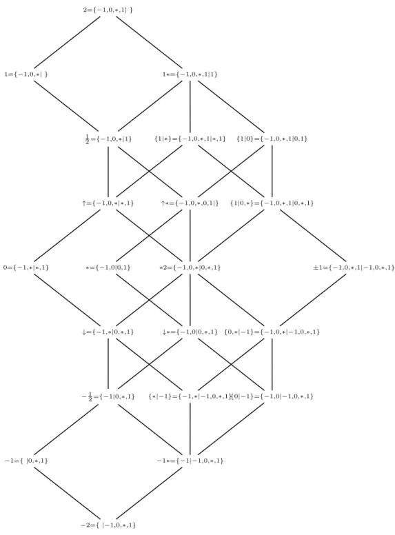 Figure 3.4: L 2 ’s elements complete forms