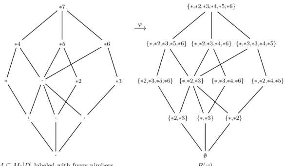 Figure 5.2: Example of application of Theorem 5.1.6