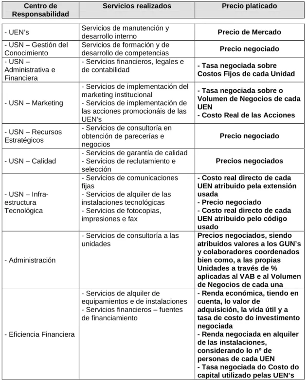 Cuadro 8: Valorización de las transferencias internas 