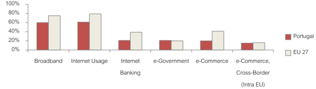 Figure 7 – E&amp;P Market in Portugal versus Spain, 2014,  Source: ANACOM and IMR, respectively; 