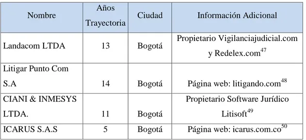 Tabla 2: Principales participantes y Competidores. Fuente: 46