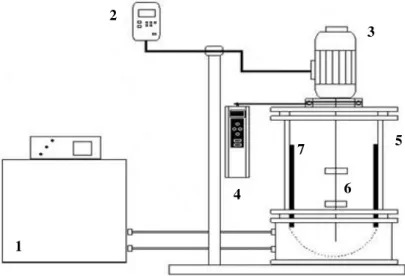 Figura 3.1 - Representação esquemática da unidade experimental: (1) Banho Ultra  termostato; (2) Inversor de Frequência; (3) Motor; (4) Dinamômetro; (5) Reator; (6) 