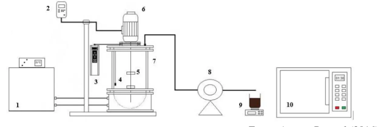 Figura 4.2 - Representação esquemática do aparato experimental empregado para a  determinação do tempo de mistura