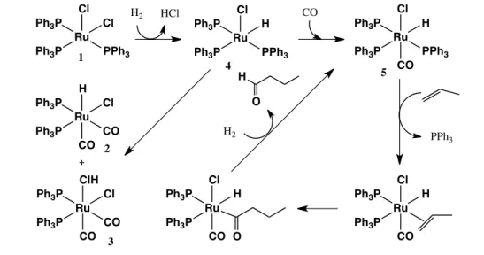 FIGURA  1.8  -  Mecanismo  de  hidroformilação  de  alcenos,  utilizando  o  catalisador de Wilkinson de rutênio 53 .