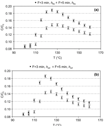 Fig. 2. Simulated non-uniformity in texture retention of white beans, for (a) ﬁnite and (b) inﬁnite surface heat transfer coeﬃcient,  consid-ering an F 0 value of 3 and 5 min and static retort mode of operation.