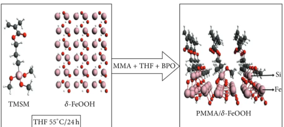 Figure 2: Atomic model of a 