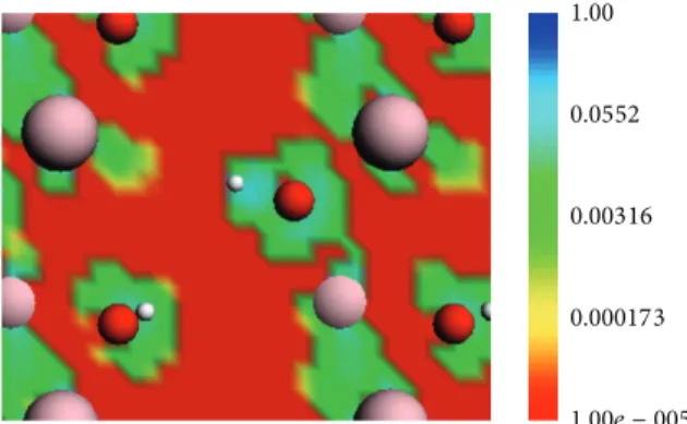 Figure 9: Surface potential energy of 