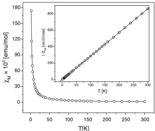 Fig. 5. Plots of the magnetic susceptibility (v M ) of the [ZrPc 2 ]IBr 2 solid sample vs
