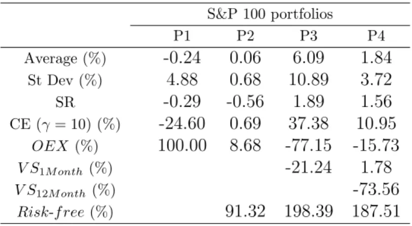 Table 6: Investing on S&amp;P 100 return and variance return