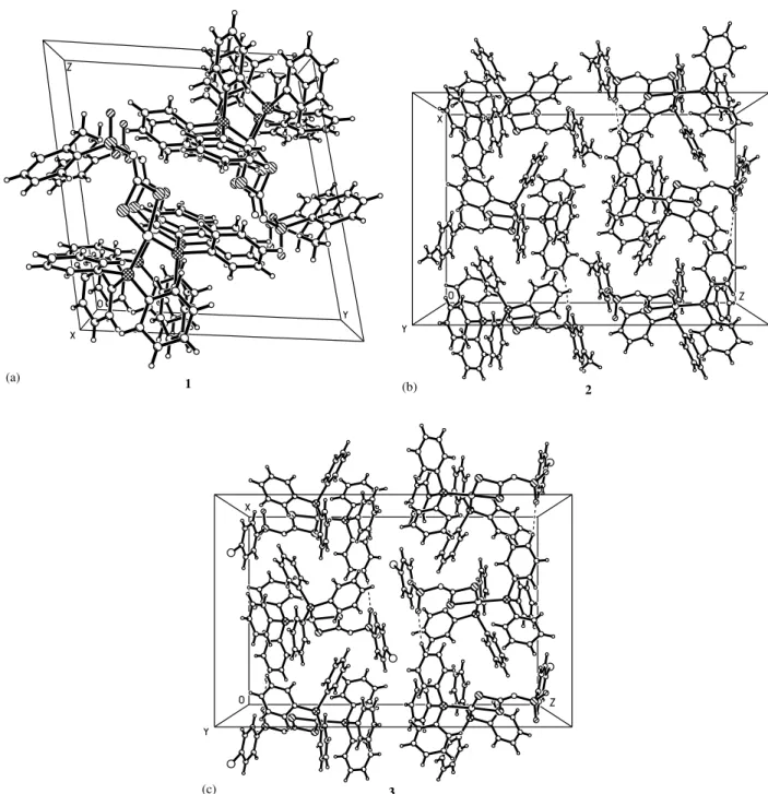 Fig. 3. Molecular arrangements of the complexes 1 (a), 2 (b) and 3 (c) in the unit cells.