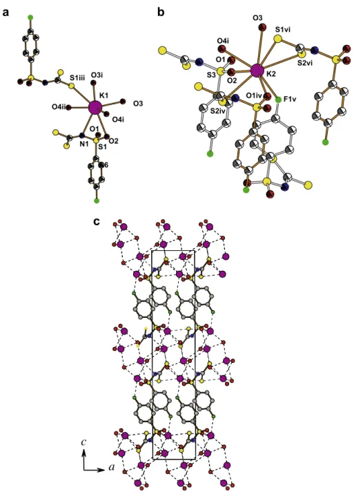 Fig. 2. Coordination environment of K1 (a) and K2 (b) and the molecular arrangement of compound 2 in the unit cell showing the 2D-layers of K1 and K2 surrounded by water at z = 0 and 1/2 and the layers of 4-fluorophenylsulfonyldithiocarbimate(2-) anions at
