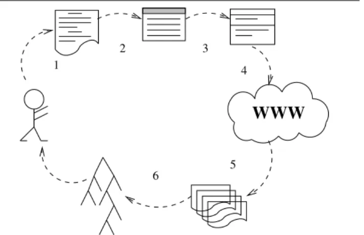 Figure 1. copy detection mechanism of web documents